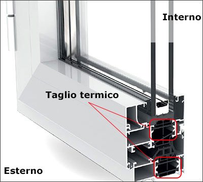 finestra in alluminio